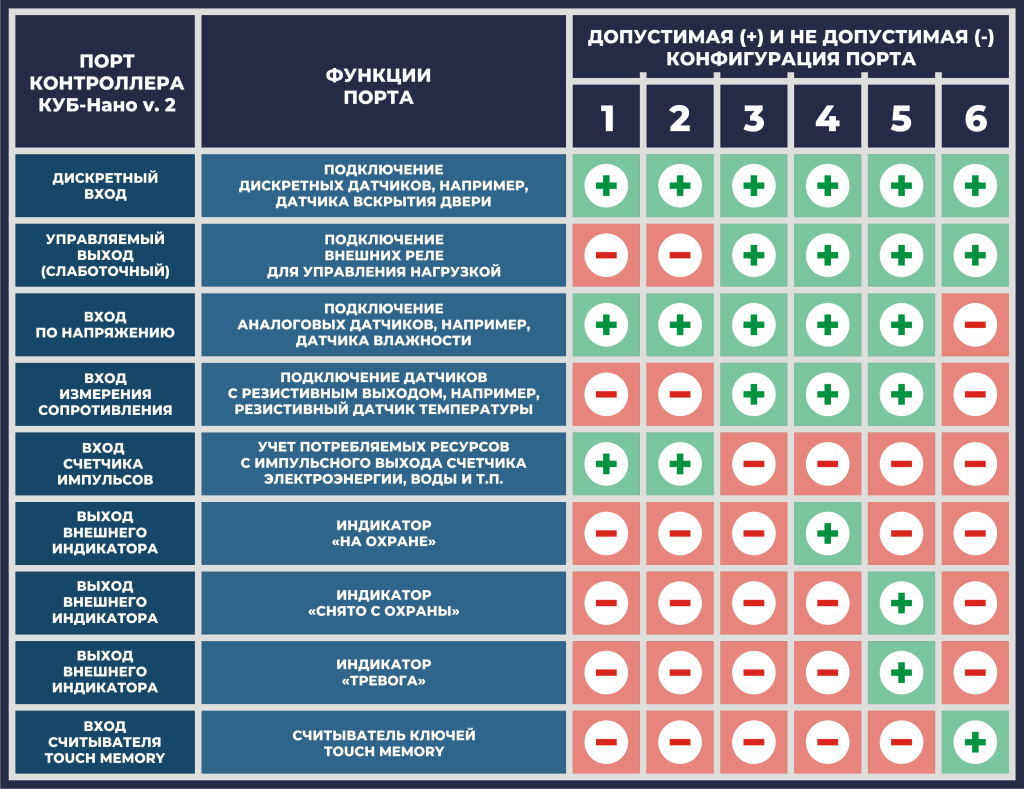 функциональные возможности КУБ-Нано v2 (новая).png функциональные возможности КУБ-Нано v2 (новая).png