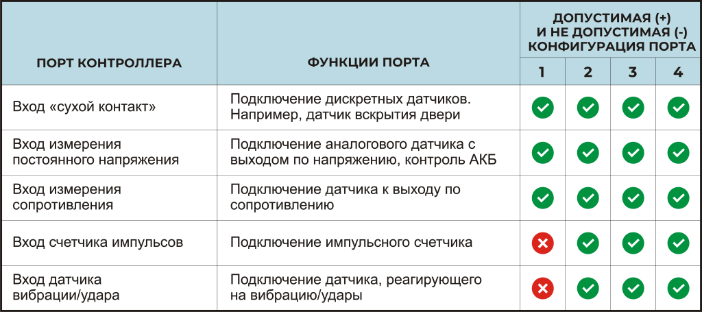 функции портов КУБ-Фемто_48.png функции портов КУБ-Фемто_48.png