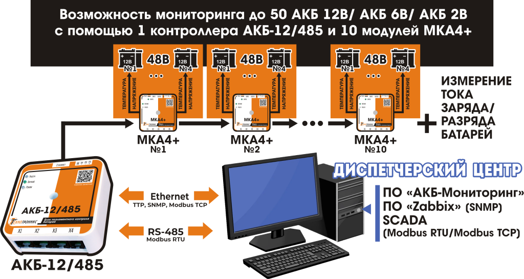 Состав системы мониторинга АКБ.png Состав системы мониторинга АКБ.png