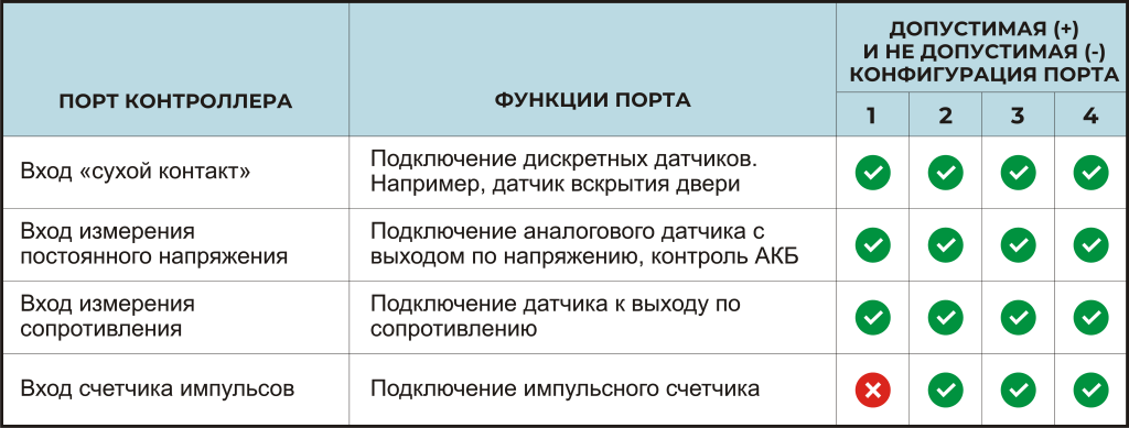 функции портов КУБ-Фемто_48 (1).png функции портов КУБ-Фемто_48 (1).png