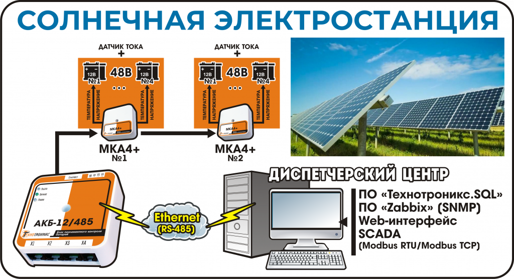 схема мониторинга на солнечной электростанции.png