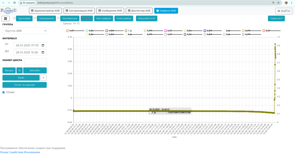 Приведенный к емкости ток.png Приведенный к емкости ток.png