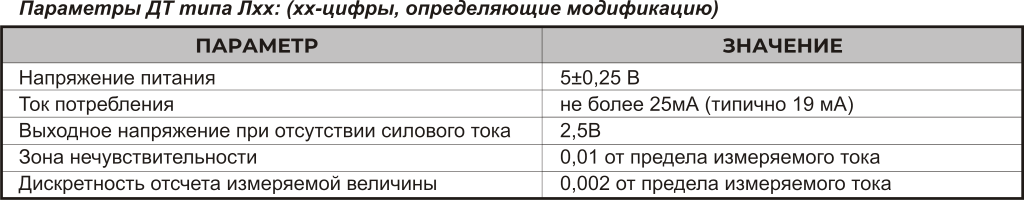Параметры ДТ типа Лхх (хх-цифры, определяющие модификацию).png