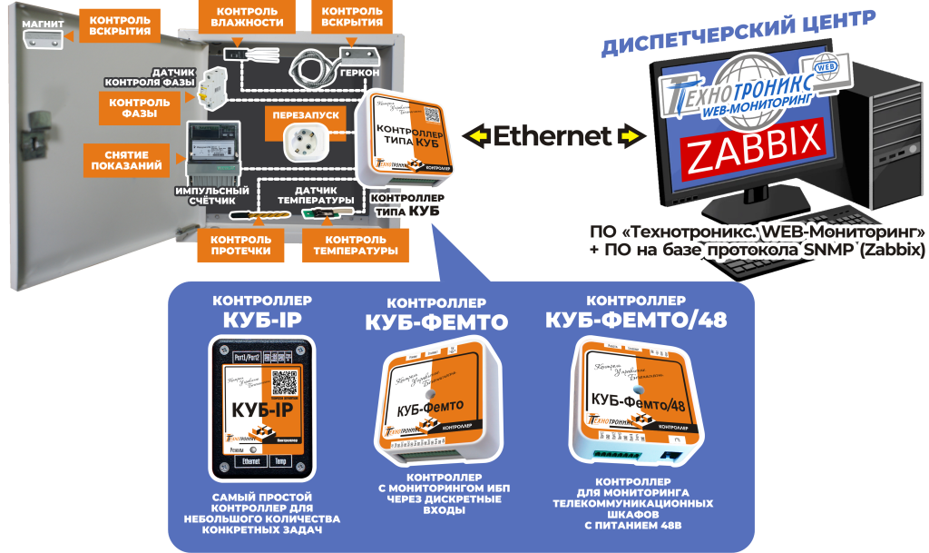 простые шкафы с WEB-Мониторинг.png простые шкафы с WEB-Мониторинг.png