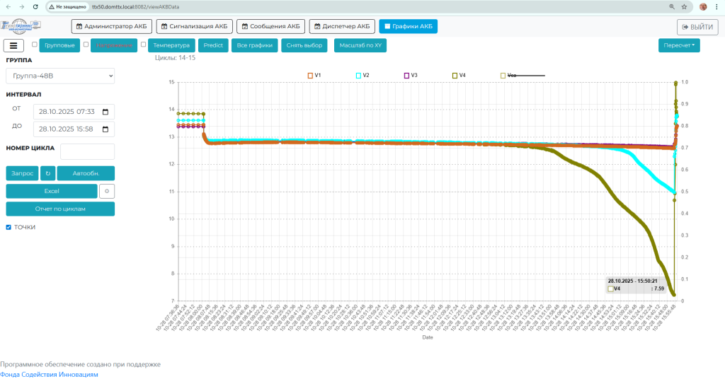 Напряжения группы АКБ, где присутствуют АКБ с критически низкой остаточной емкостью.png Напряжения группы АКБ, где присутствуют АКБ с критически низкой остаточной емкостью.png