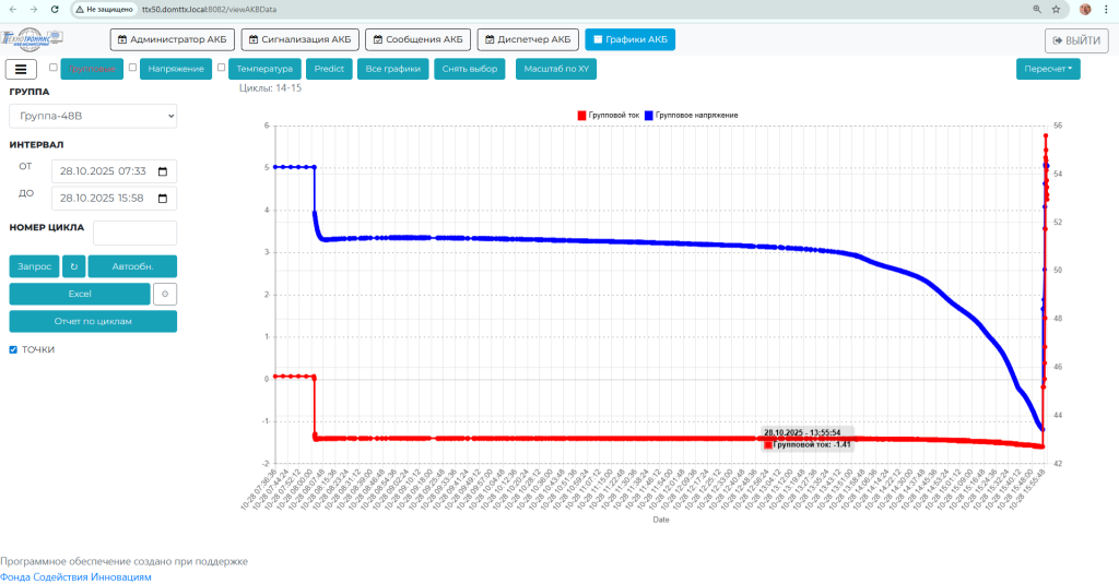 Ток и суммарное напряжение.png Ток и суммарное напряжение.png