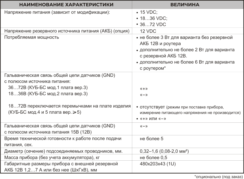 таблица характеристик КУБ-БС