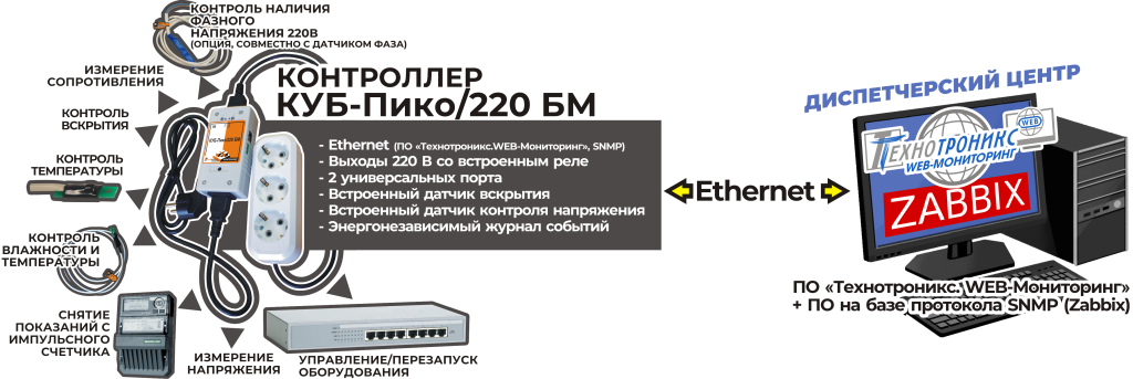 КУБ-Пико220 БМ функционал.png КУБ-Пико220 БМ функционал.png